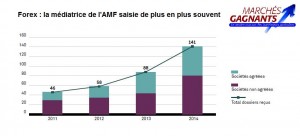 forex mediatrice AMF