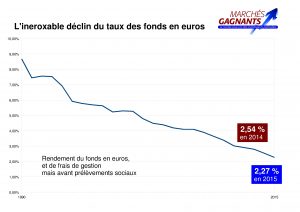 fonds euros 90-16